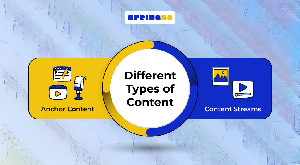 Types of content