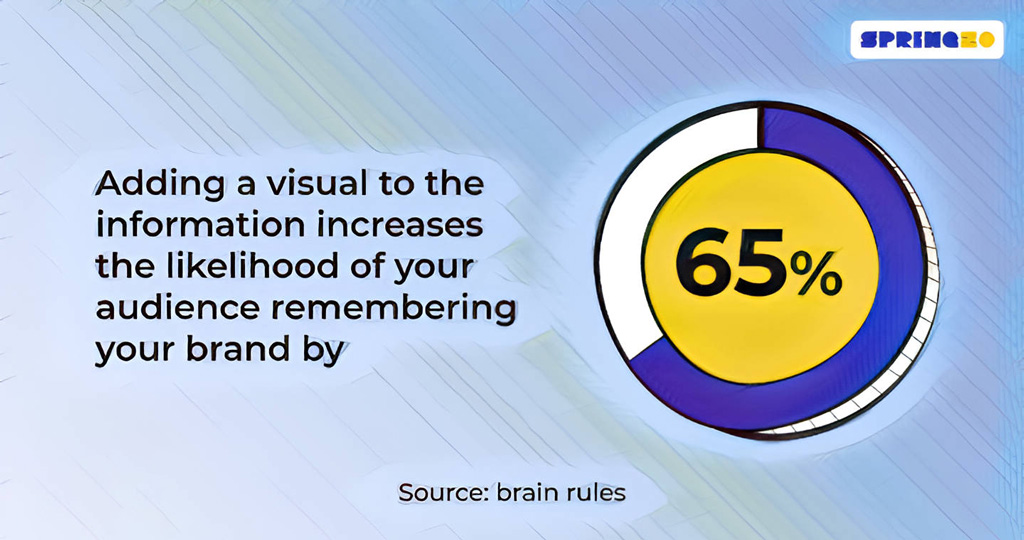 Brain rules statistic