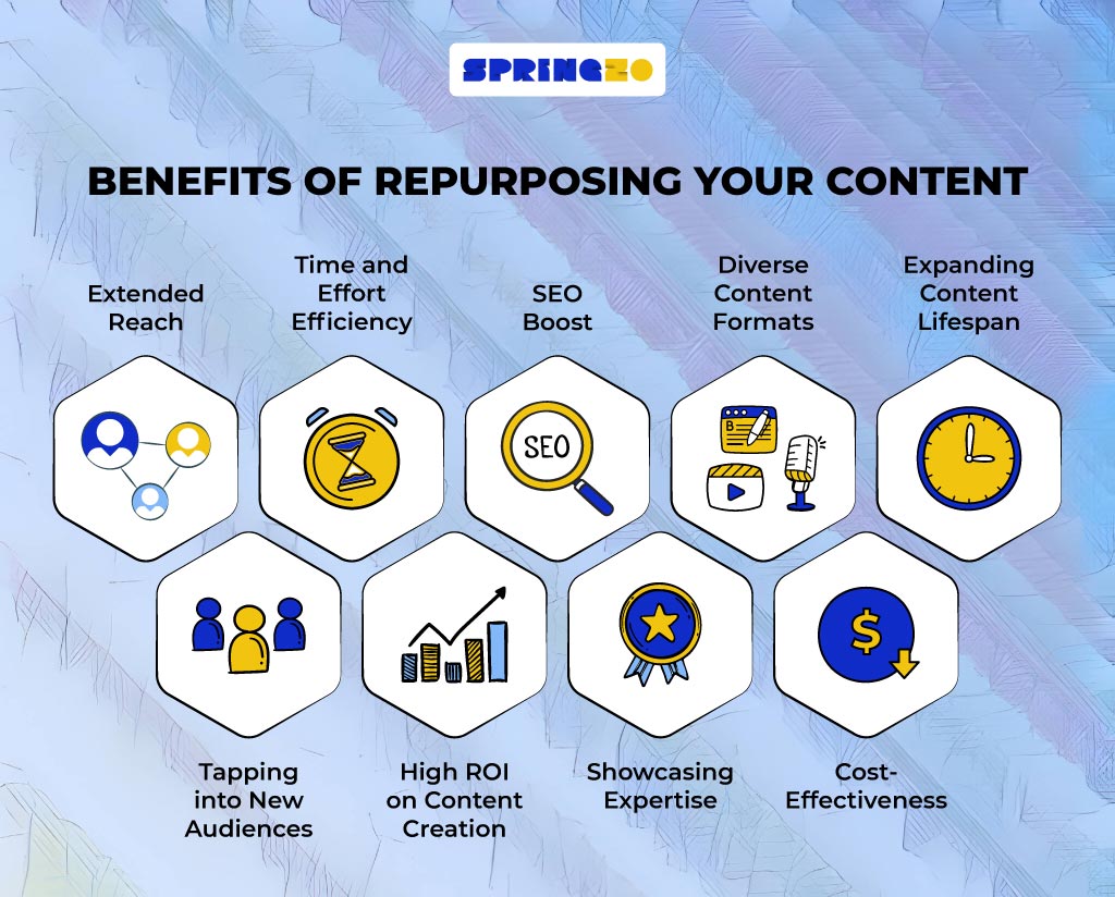 Benefits of content repurposing