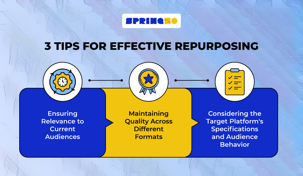 Tips for effective repurposing