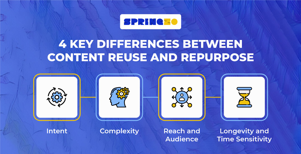 difference between reuse and repurpose