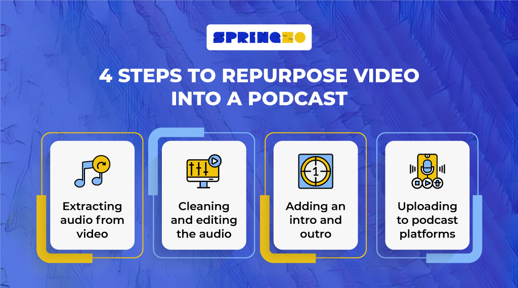 Repurposing video into a podcast