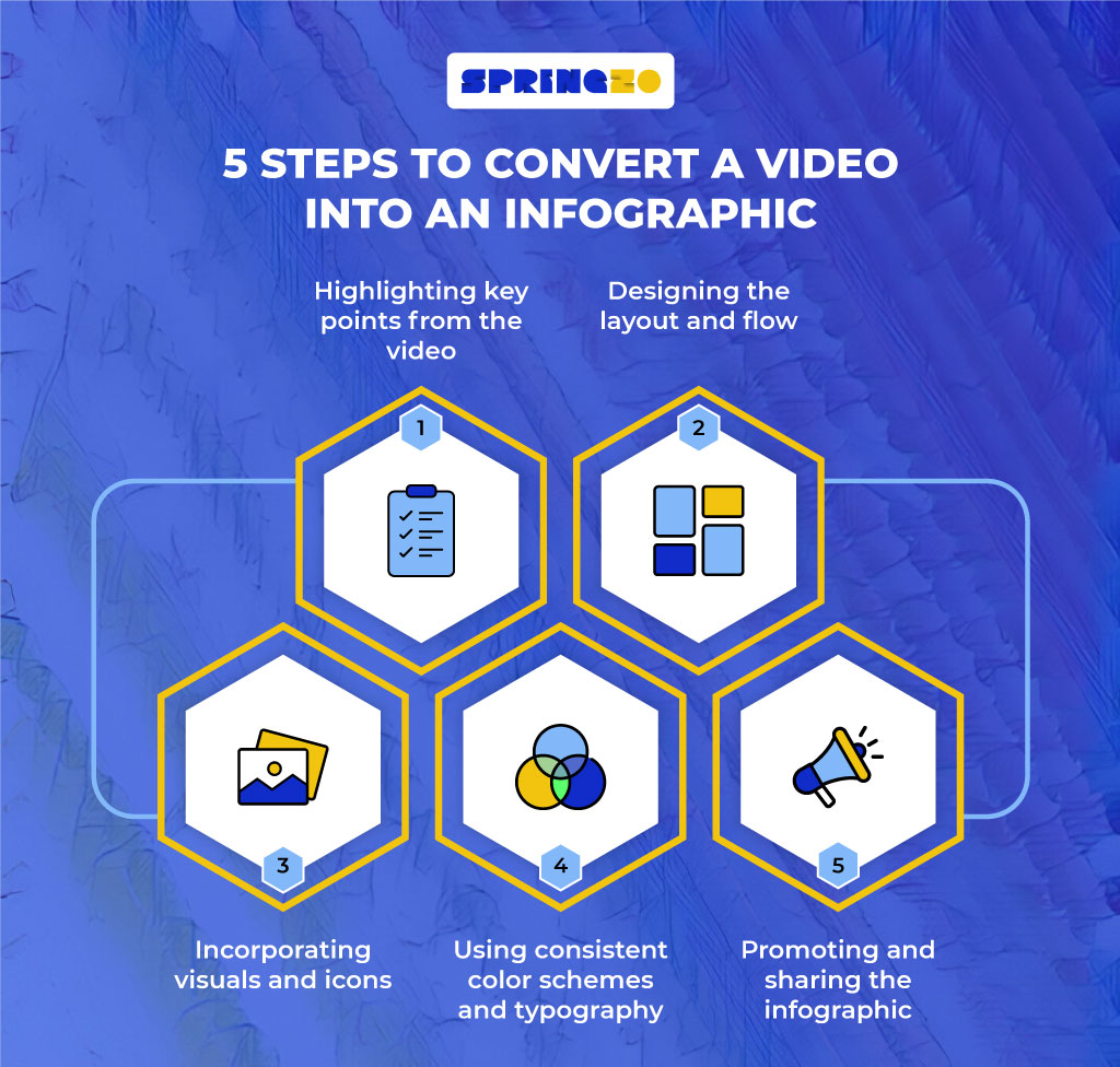 convert video into infographics