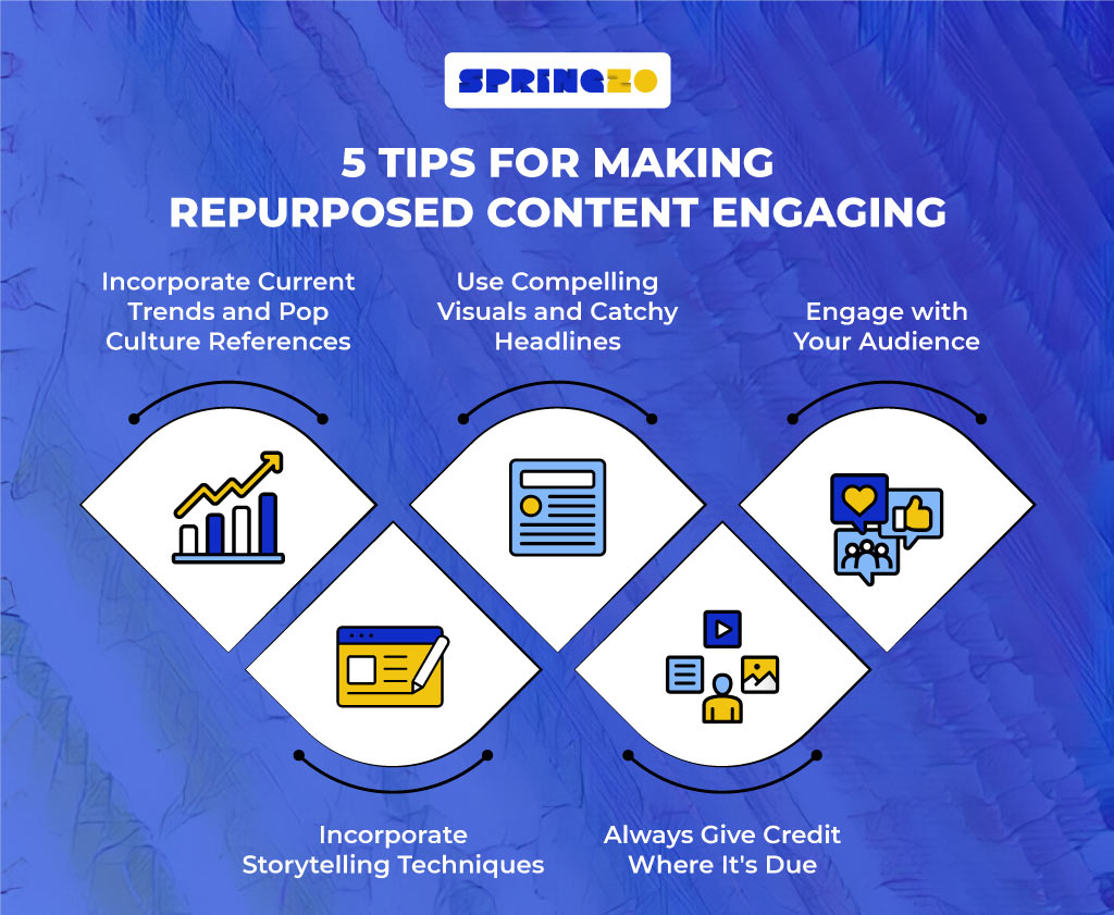 Tips for making repurposing content for social media