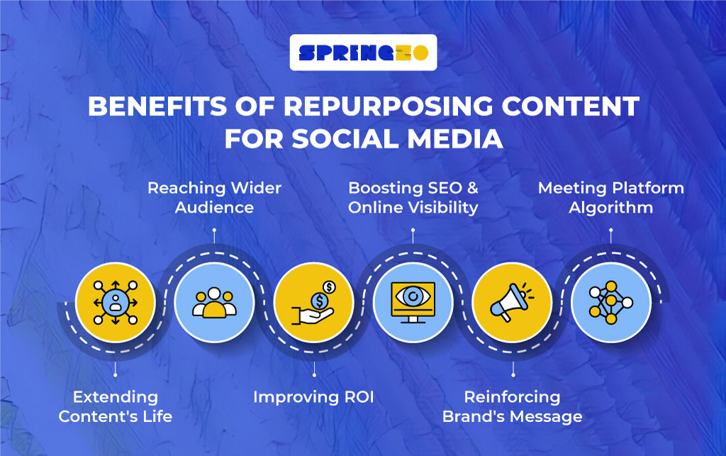 Benefits of repurposing content for social media