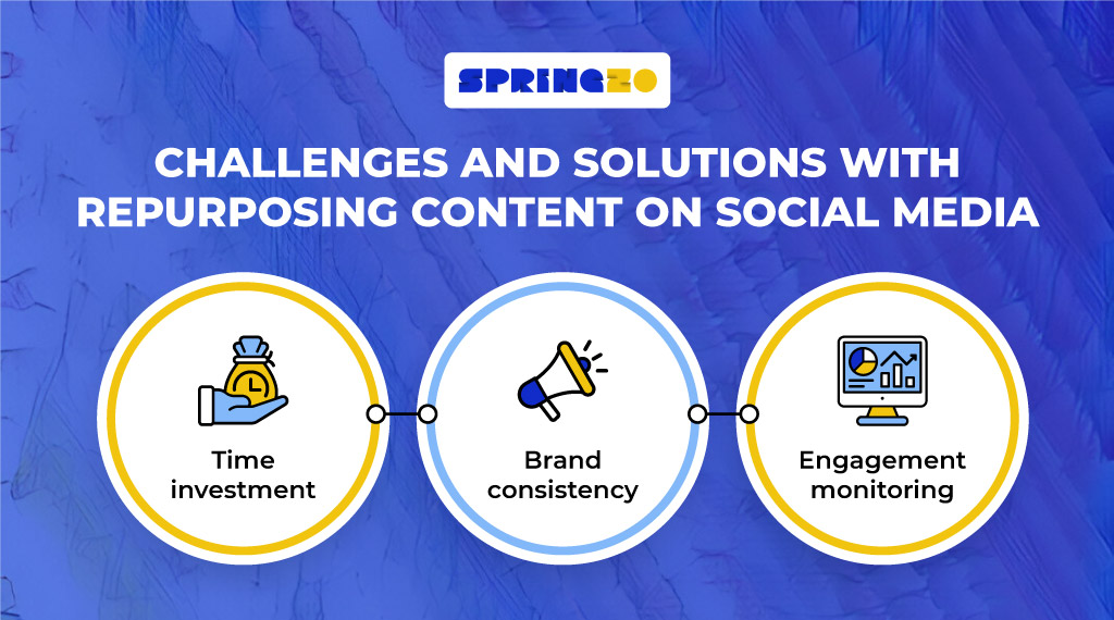 challenges and solutions with repurposing content