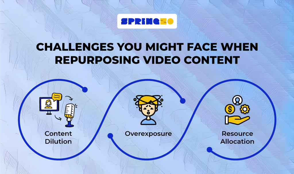 challenges in repurposing content