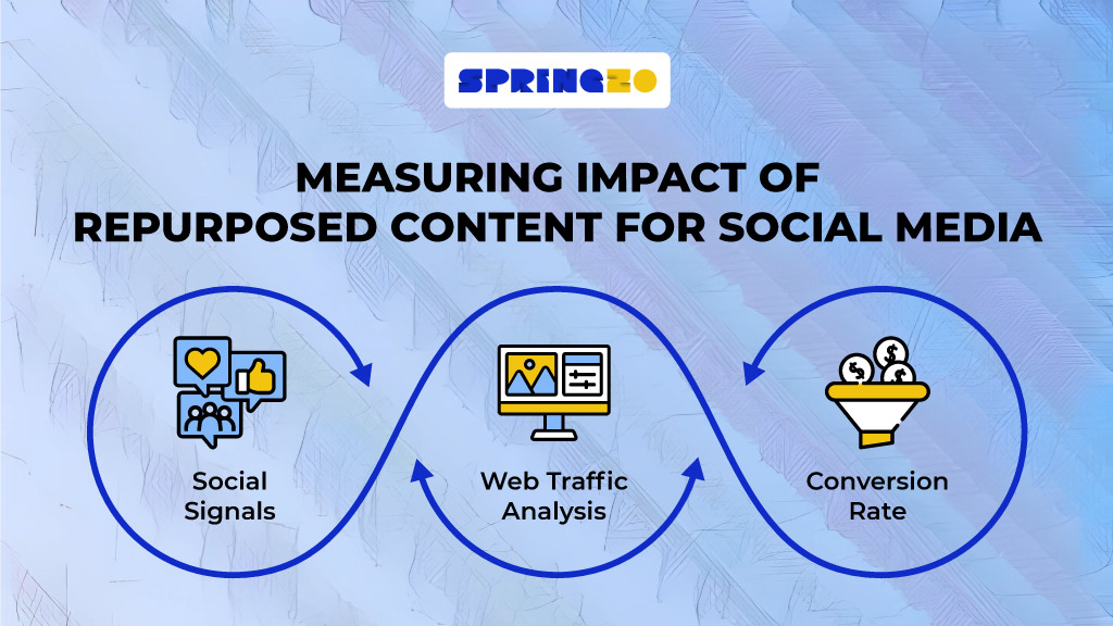 Measuring Impact