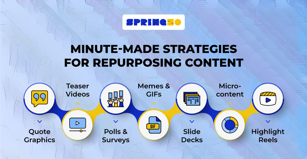 strategies for repurposing content for social media