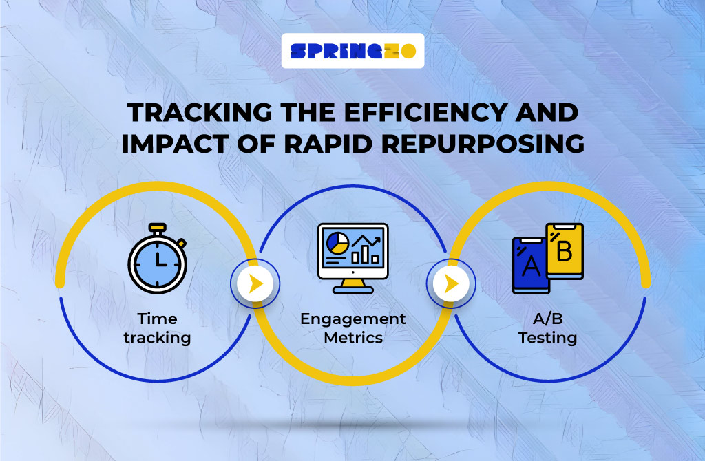 Rapid repurposing content for social media