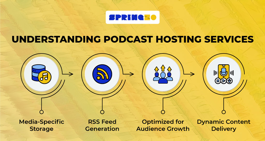 podcast hosting service
