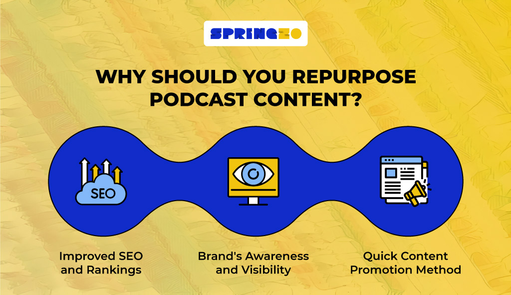 Repurpose Podcast Content
