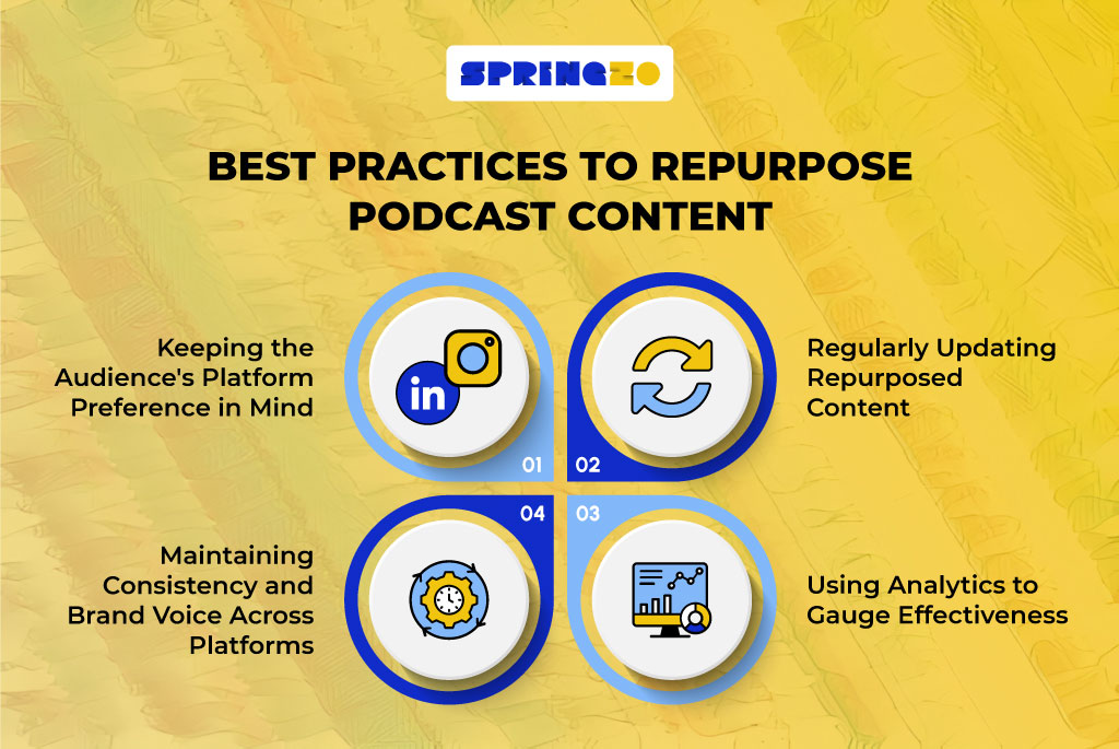 Best practices to repurpose content