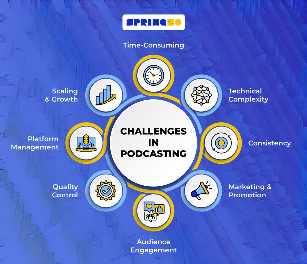 Podcast managеmеnt sеrvicе challenges
