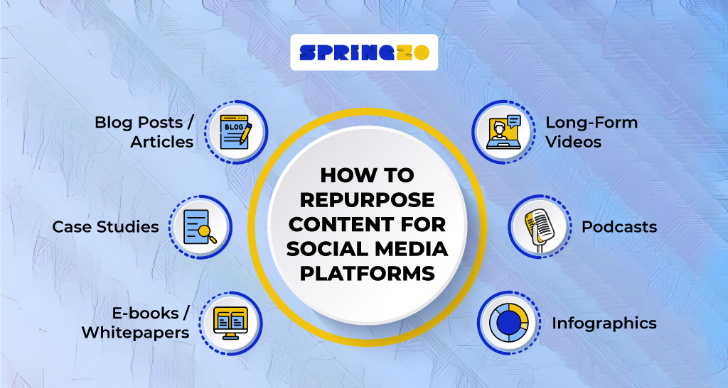 how to repurpose content for social media
