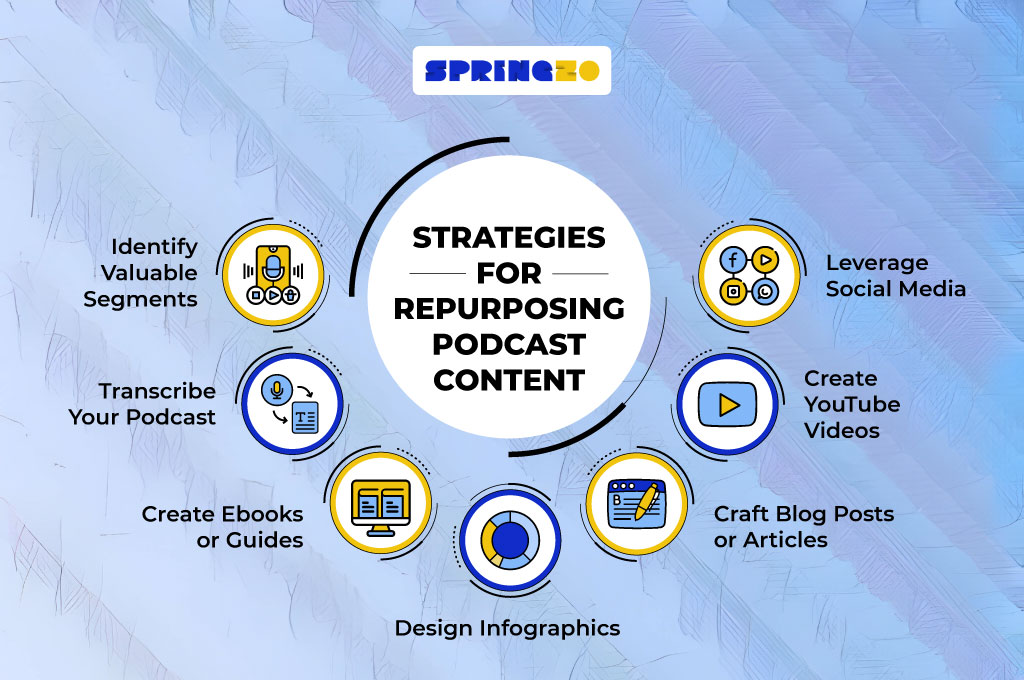 Strategies for Repurposing Podcast Content