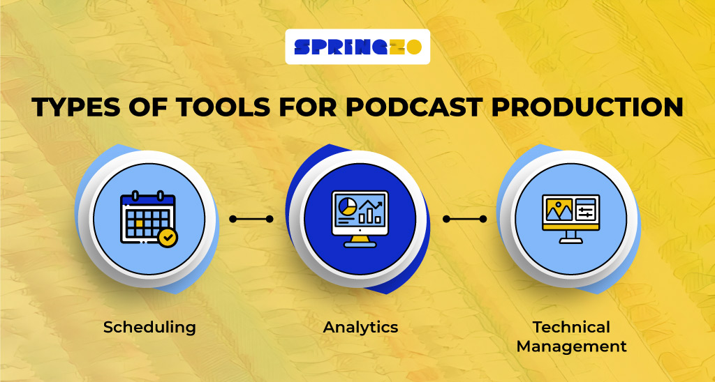 Tools for Podcast Production

