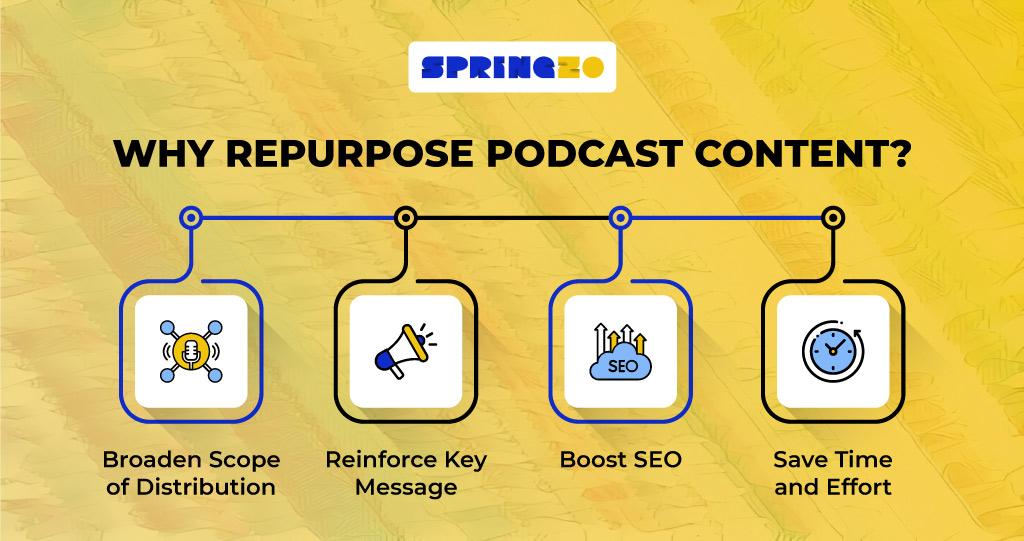 Repurpose podcast content