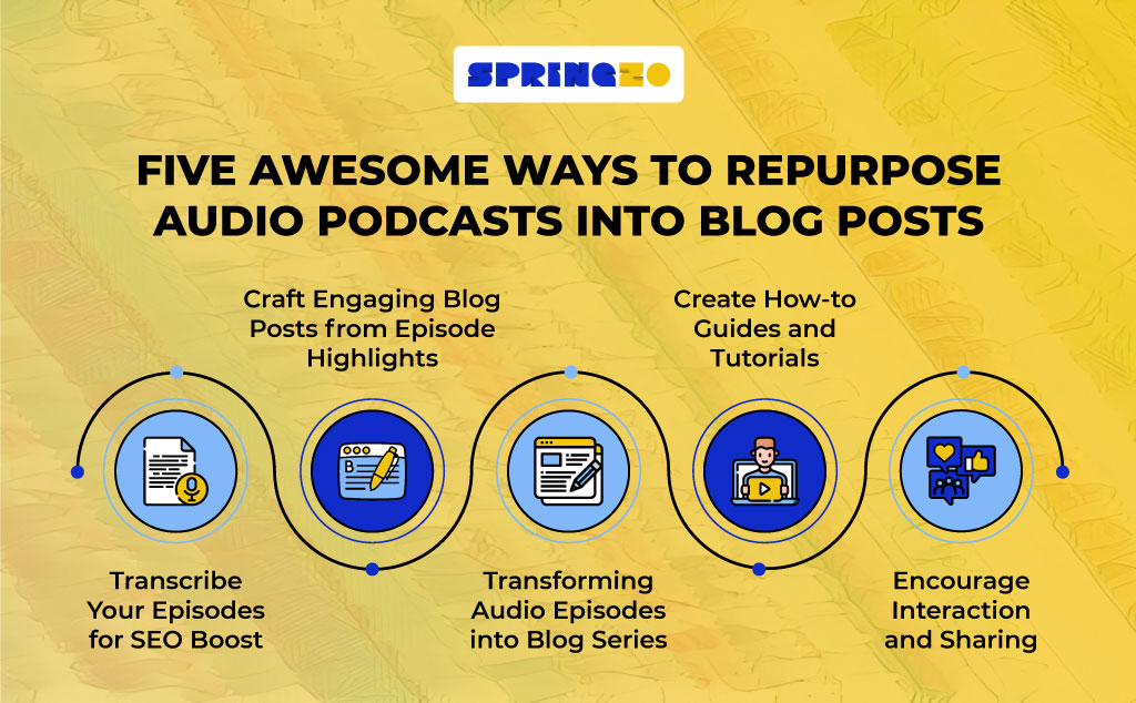 ways to repurpose podcast content