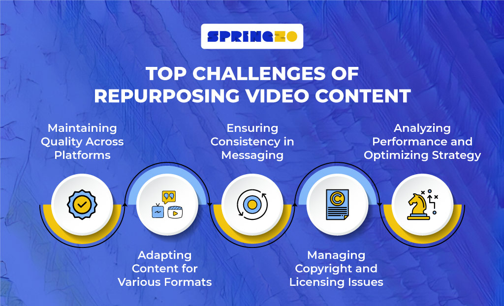 Challenges of repurpose video content