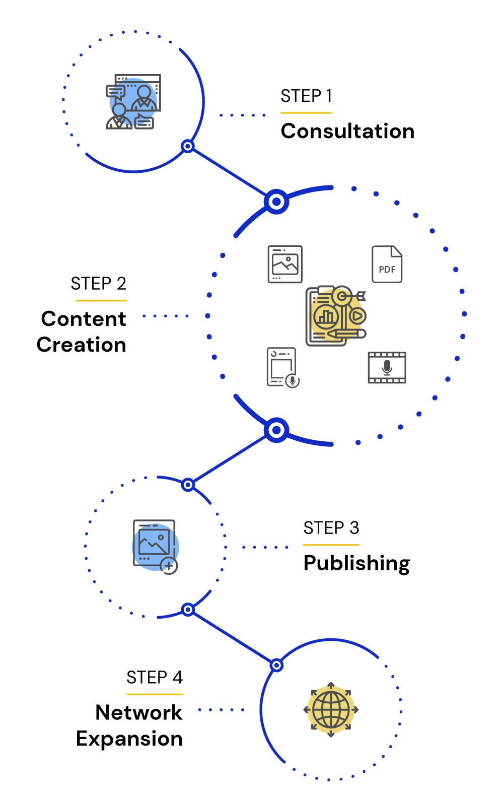 How-Does-It-Work-LI-Marketing-Jun-2023